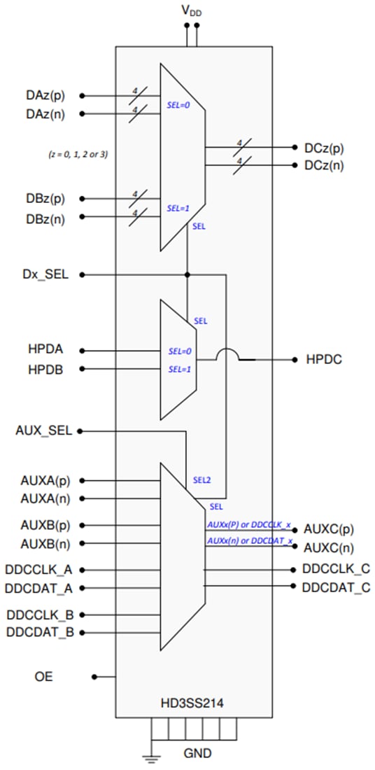 Blockdiagramm - Texas Instruments HD3SS214 Differentieller DisplayPort-Schalter mit 8,1Gbps
