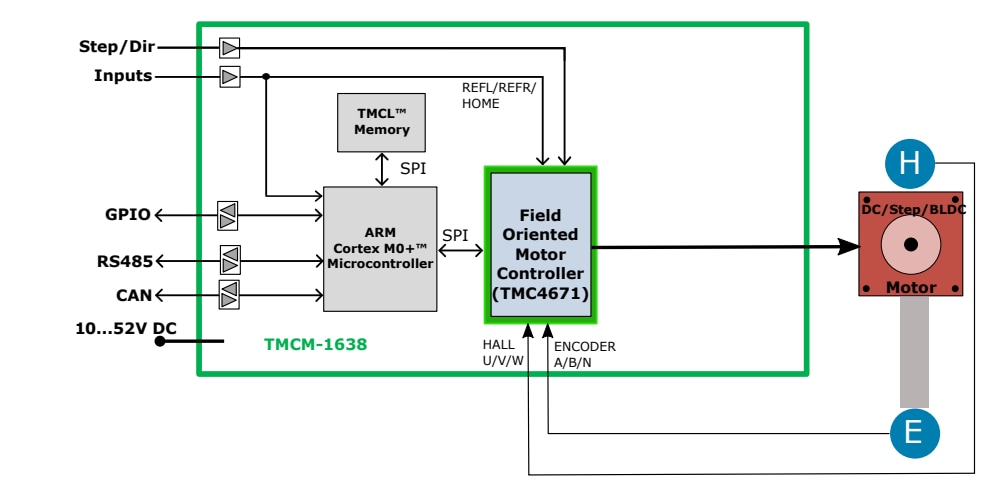 Blockdiagramm - Analog Devices / Maxim Integrated TMCM-1638 Einachsen-Regler-/Treibermodule