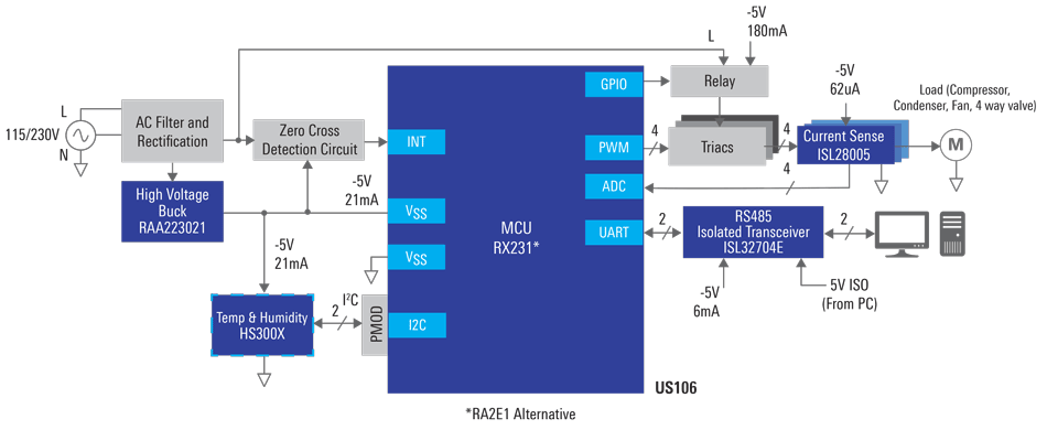 Renesas Electronics Triac-basierter Motorcontroller