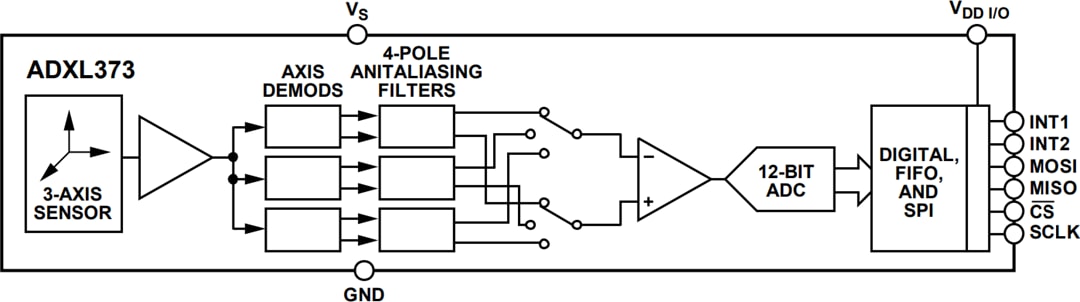 Blockdiagramm - Analog Devices Inc. ADXL373 Micropower 3-Achsen-MEMS-Beschleunigungsmesser Blockdiagramm - Analog Devices Inc. ADXL373 Micropower 3-Achsen-MEMS-Beschleunigungsmesser