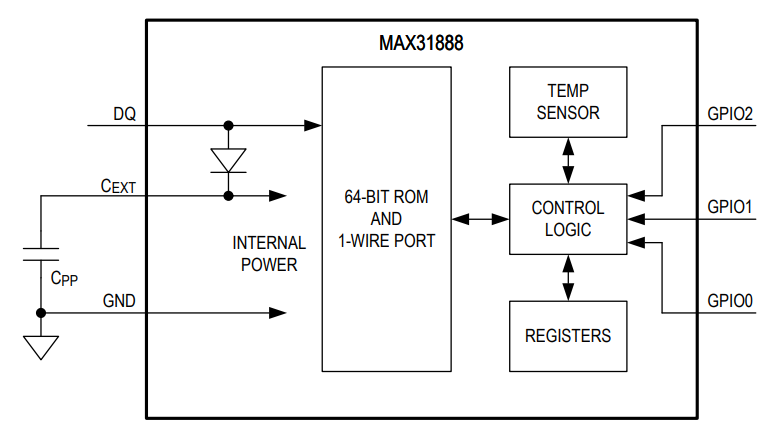 Analog Devices Inc. MAX31888 Digitaler Temperatursensor Analog Devices Inc. MAX31888 Digitaler Temperatursensor