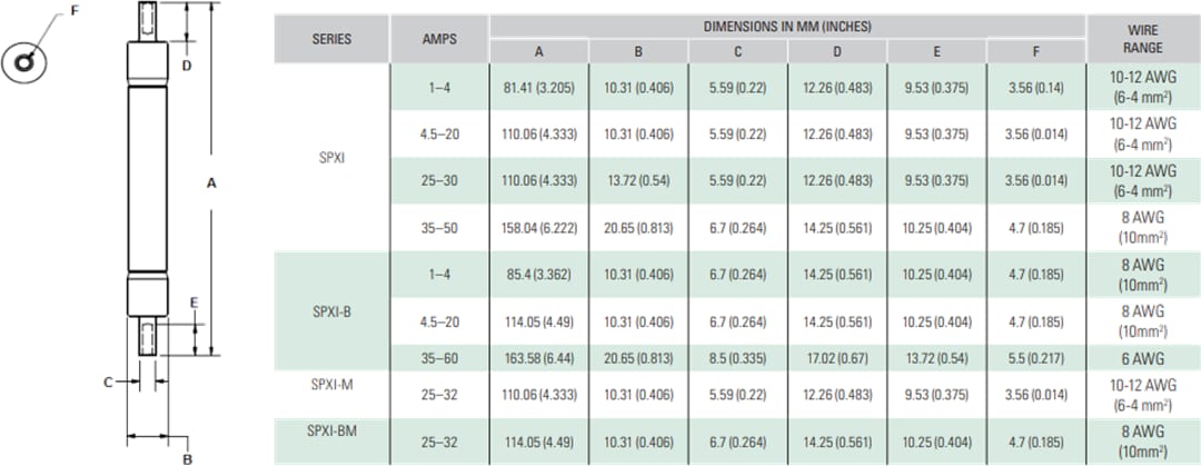 Littelfuse SPXI Reihen-Solarsicherungen
