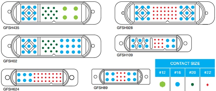 Positronic Goldfish (GFSH) Leistungs- und Hybrid-Steckverbinder
