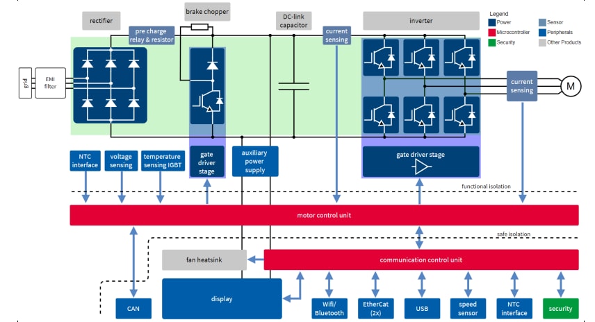 Blockdiagramm - Infineon Technologies REF-22K-GPD-INV-EASY3B Evaluierungskits Blockdiagramm - Infineon Technologies REF-22K-GPD-INV-EASY3B Evaluierungskits