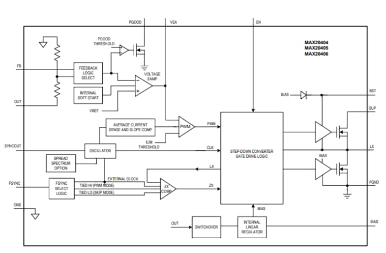 Blockdiagramm - Analog Devices / Maxim Integrated MAX20404/MAX20405/MAX20406 Abwärtswandler