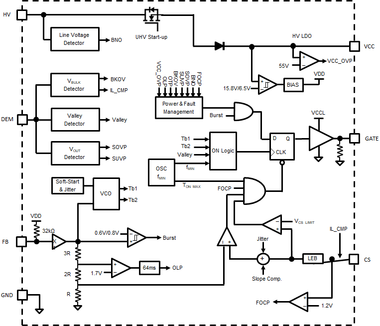 Blockdiagramm - Diodes Incorporated AP3128 PWM-Controller Blockdiagramm - Diodes Incorporated AP3128 PWM-Controller
