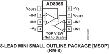 Analog Devices Inc. AD8066 FastFET™-Verstärker