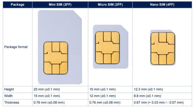 STMicroelectronics ST4SIM-200M eSIM-GSMA-System-on-Chip (SoC)