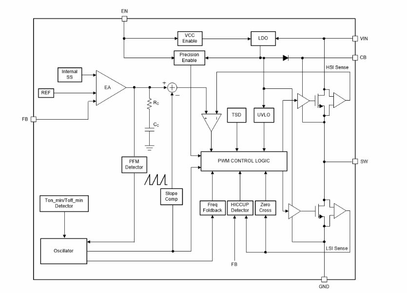 Texas Instruments LMR51430 SIMPLE SWITCHER® Abwärtswandler