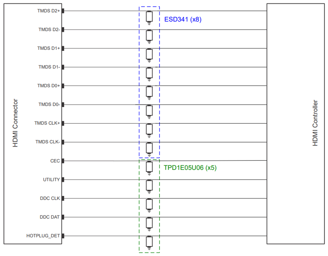 Applikations-Schaltungsdiagramm - Texas Instruments ESD341 TVS-ESD-Schutzdiode