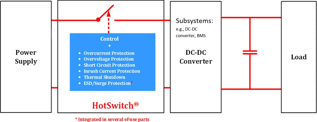 Applikations-Schaltungsdiagramm - Semtech HS2240P und HS2950P HotSwitch® Schutz-ICs