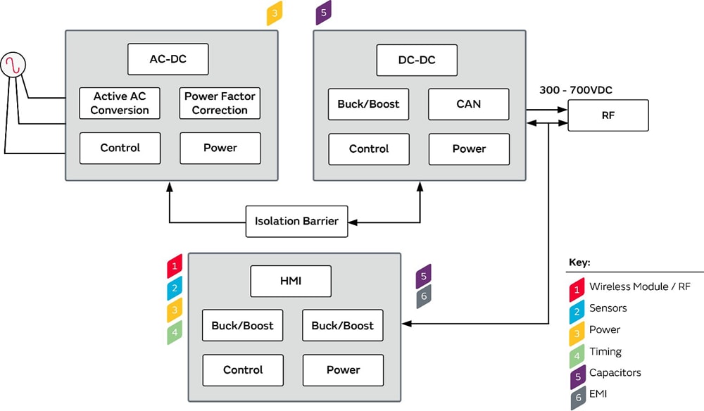 Murata EV Stufe 3 — DC-Ladestationen