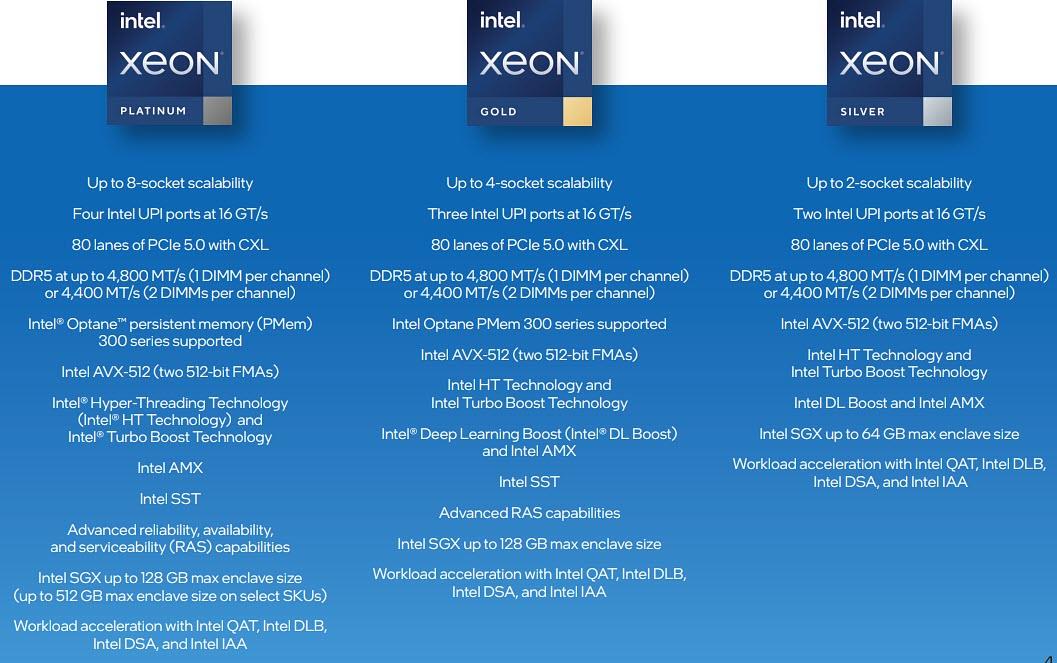 Skalierbare Xeon®-Prozessoren der 4. Generation - Intel | Mouser