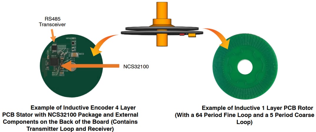onsemi NCS32100 Induktiver Positionssensor