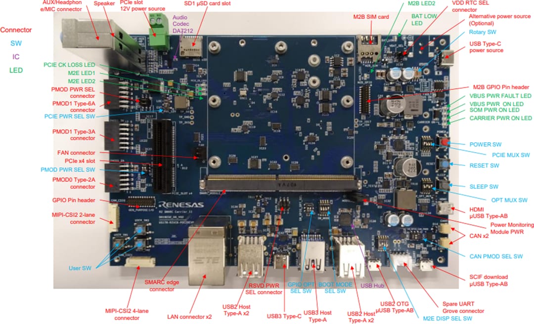 Renesas Electronics RZ/G3S Evaluierungskits