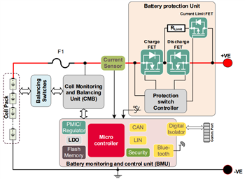Blockdiagramm - Infineon Technologies EVAL_BDPS_TREIBER Evaluierungsboard