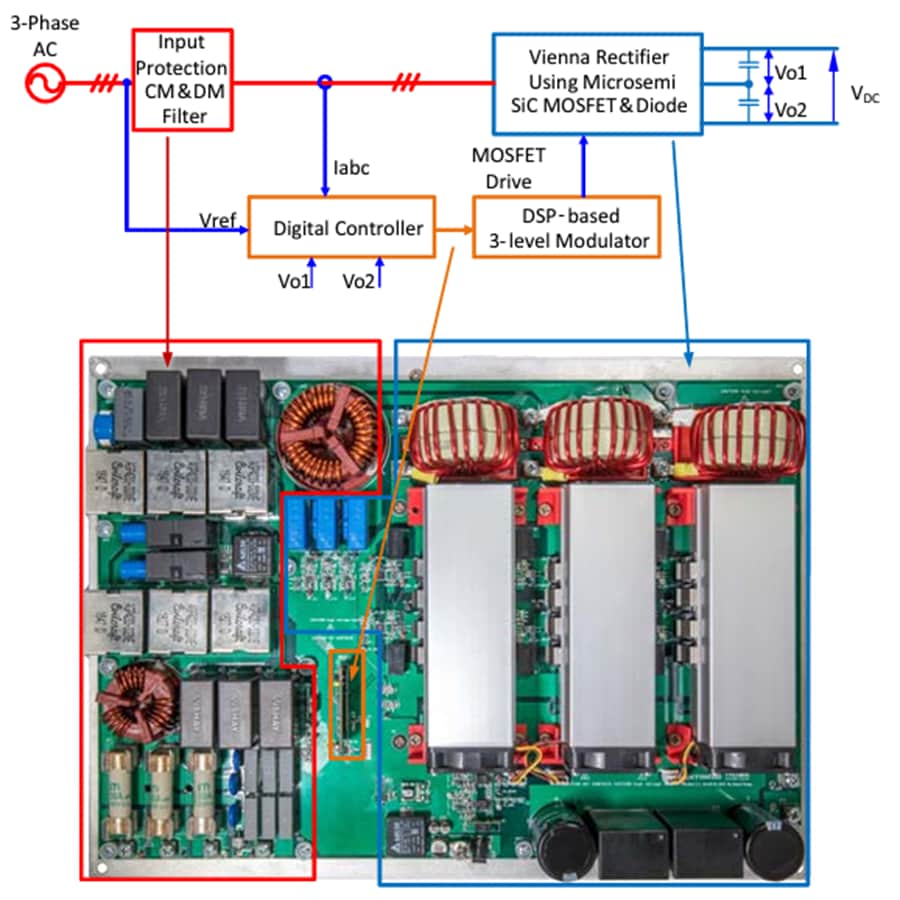 Blockdiagramm - Microchip Technology Vienna 3-Phase PFC Referenzdesign