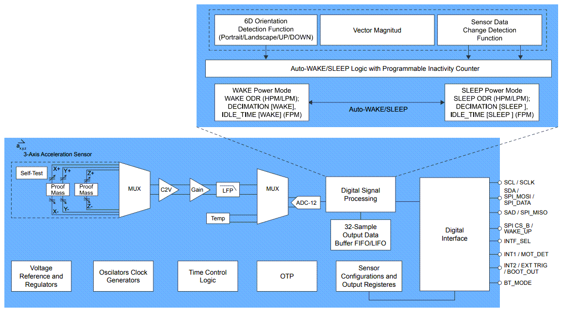 Blockdiagramm - NXP Semiconductors FXLS8961AF 3-Achsen-MEMS-Beschleunigungsmesser