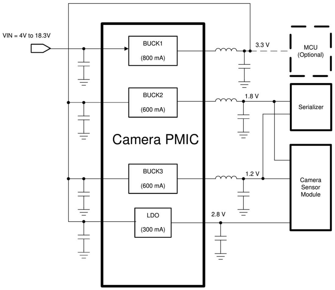 Applikations-Schaltungsdiagramm - Texas Instruments TPS650320-Q1 Automotive-Kamera-PMICs Applikations-Schaltungsdiagramm - Texas Instruments TPS650320-Q1 Automotive-Kamera-PMICs