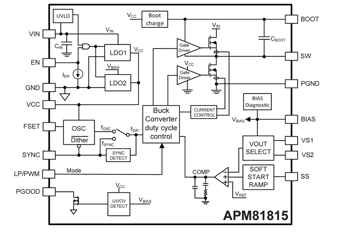 Block Diagram - Allegro MicroSystems APM81815 Synchronous Buck Regulator