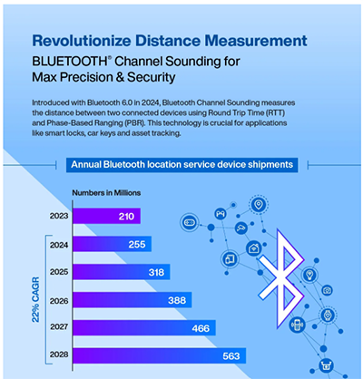 Infografik - Nordic Semiconductor nRF54L15 Development Kit