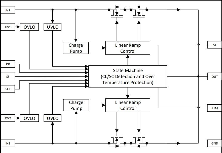 Blockdiagramm - Renesas Electronics SLG59H1403C GreenFET Hochspannungs-Lastschalter