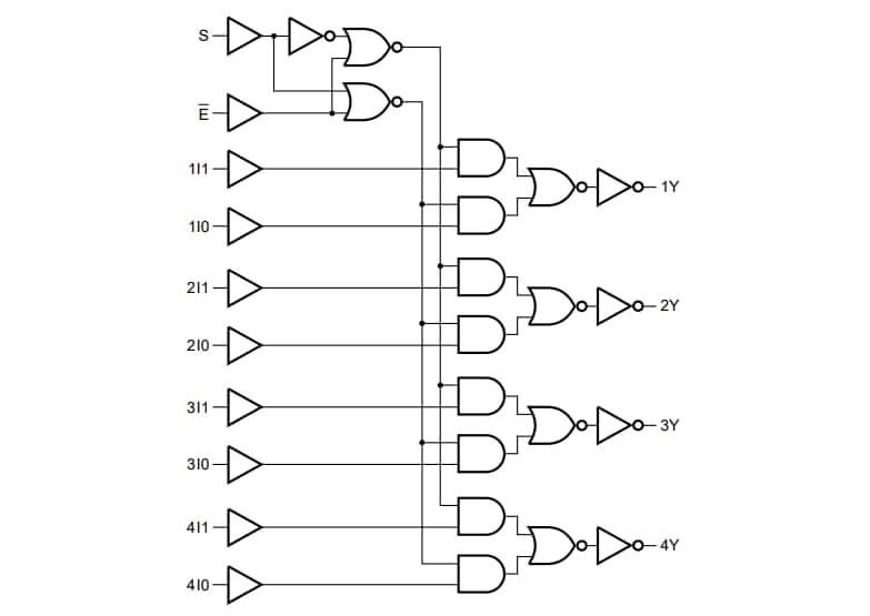 Schaltungsanordnung - Nexperia 74LVC157A/74LVC157A-Q100 Quad-Multiplexer mit 2 Eingängen