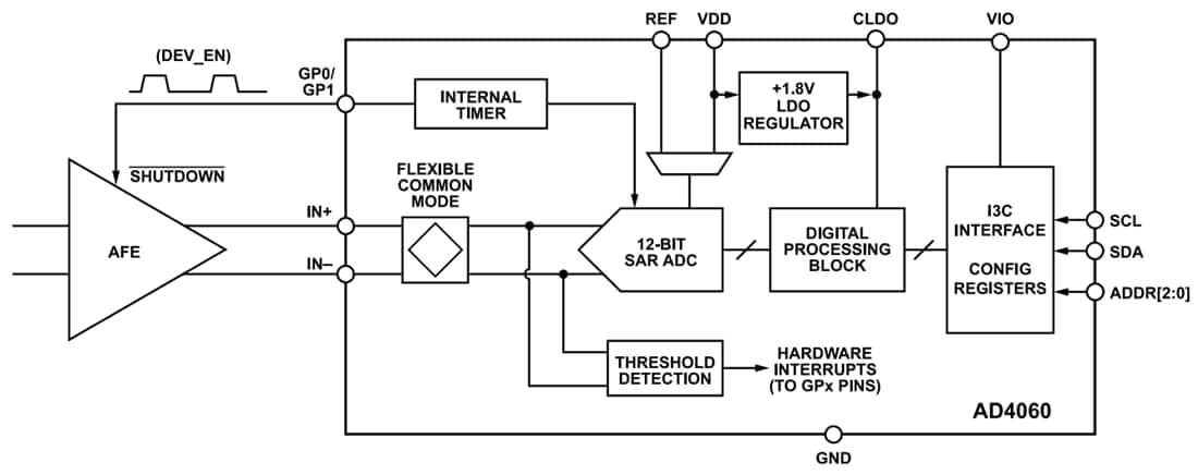 Blockdiagramm - Analog Devices Inc. AD4060 12-Bit Easy Drive SAR ADC