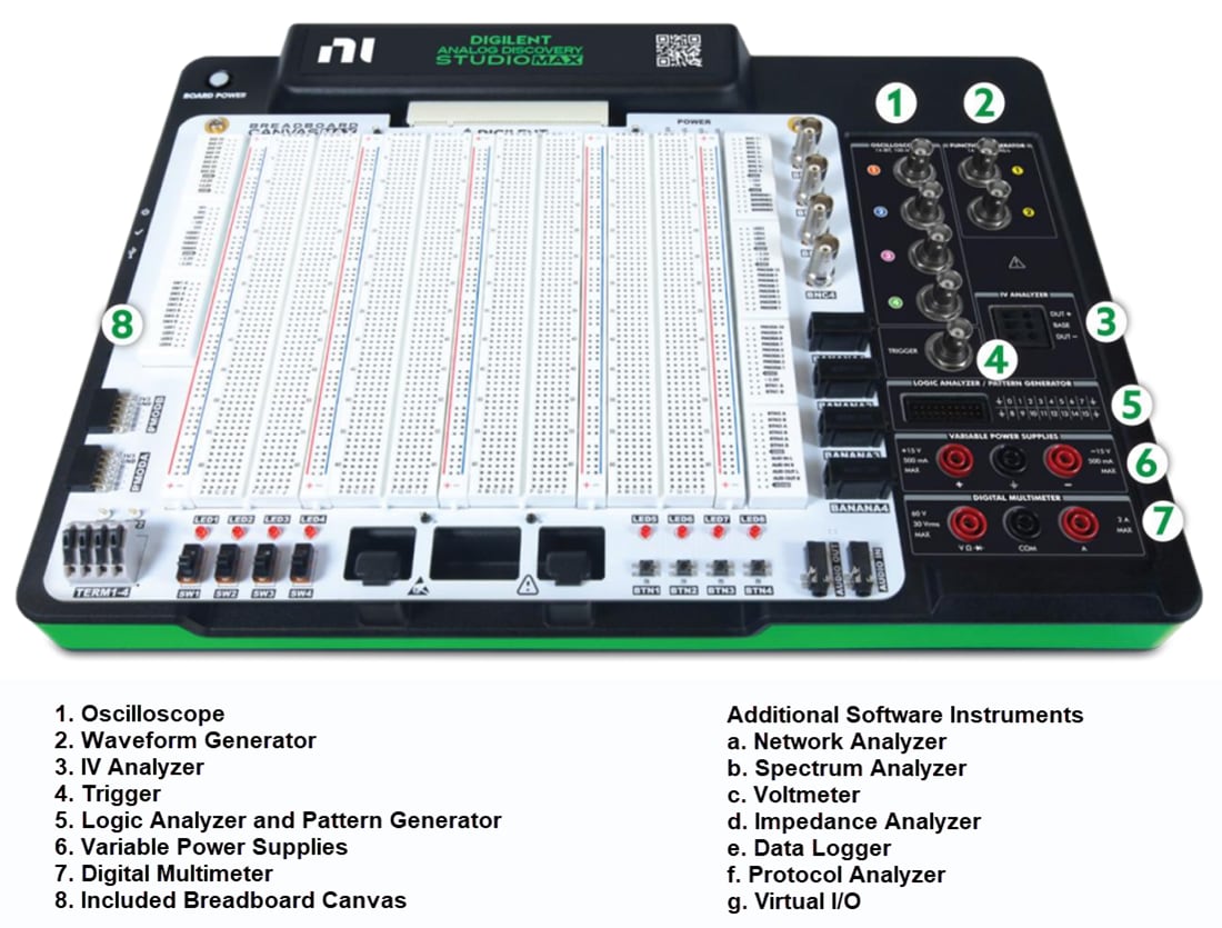 Chart - Digilent Analog Discovery Studio Max