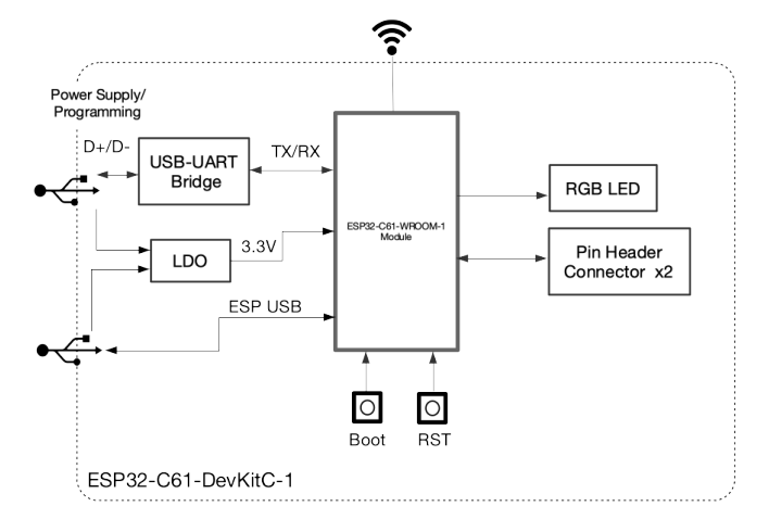 Espressif Systems ESP32-C61-DevKitC-1 Development Kit
