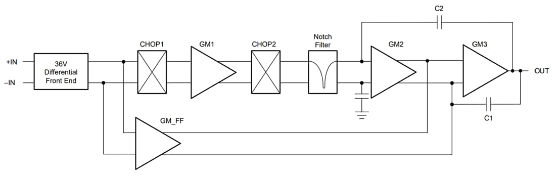 Blockdiagramm - Texas Instruments TLVx888 Driftfreie Mux-freundliche Operationsverstärker