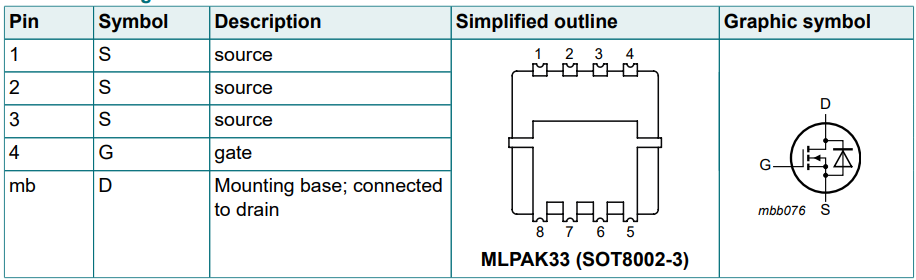 Tabelle - Nexperia BUK7Q N-Kanal-MOSFET im MLPAK33-WF Gehäuse