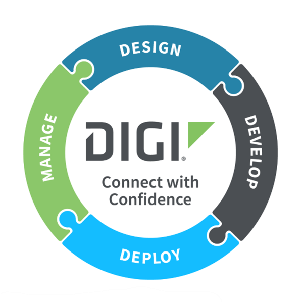 Tabelle - Digi Lösungen zur Cyberresilienz-Verordnung (CRV)