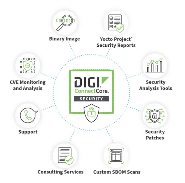 Tabelle - Digi Lösungen zur Cyberresilienz-Verordnung (CRV)