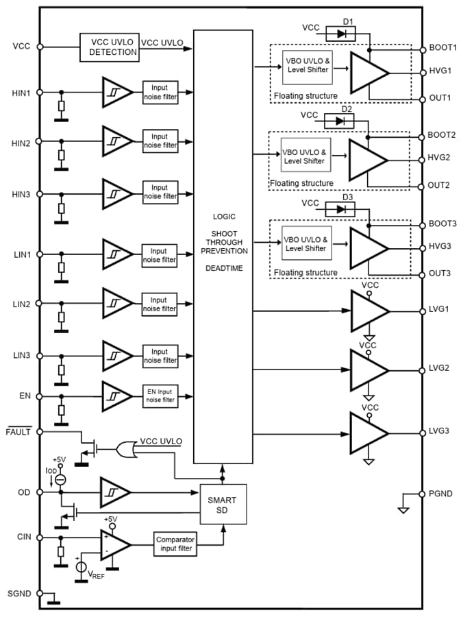 Blockdiagramm - STMicroelectronics STDRIVE631 Dreifacher Halbbrücken-Gate-Treiber
