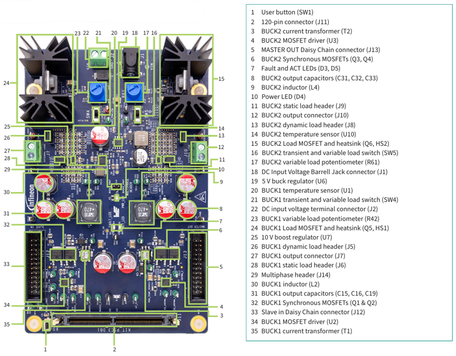 Tabelle - Infineon Technologies PSOC™ Control C3 Eigenständiges Dual-Abwärtsregler-Board-Kit