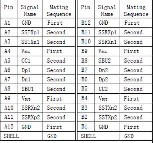 USB 3.1 Type C Special Implementation