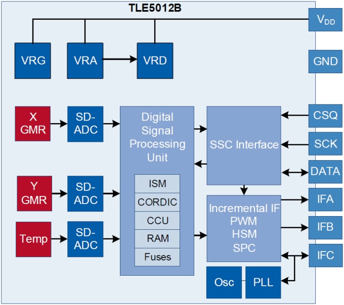 Blockdiagramm