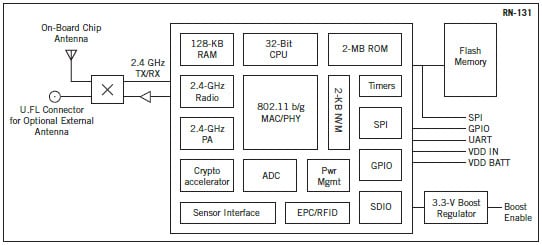 Blockdiagramm