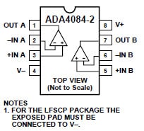 Kontaktkonfiguration