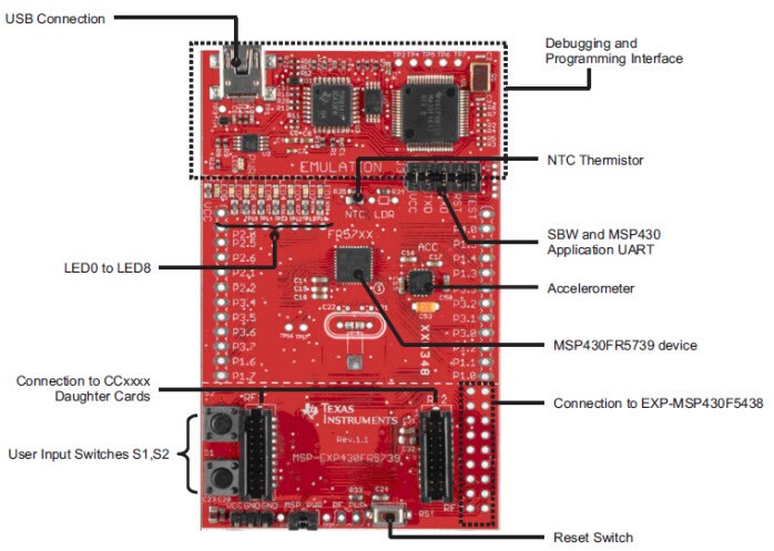 MSP-EXP430FR5739 Erweiterungsplatinen Call-Outs
