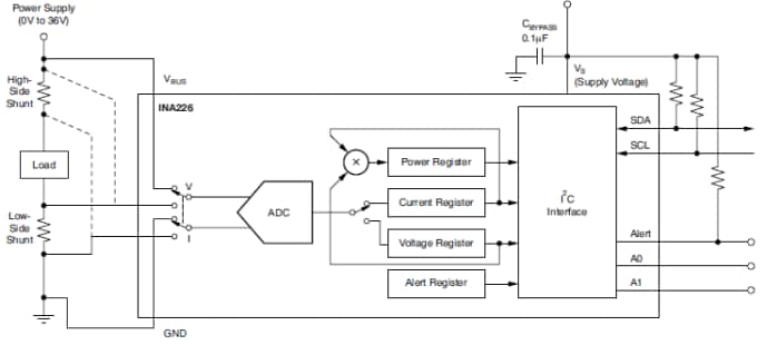 Block Diagram