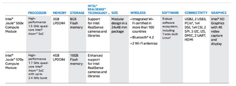 Intel® Joule™ Rechenmodul-Funktionen