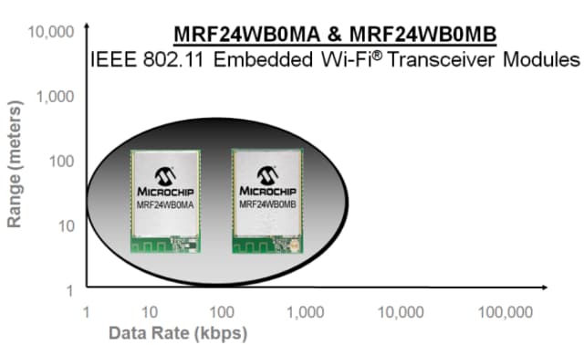 Performance Capabilities