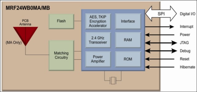 Block Diagram