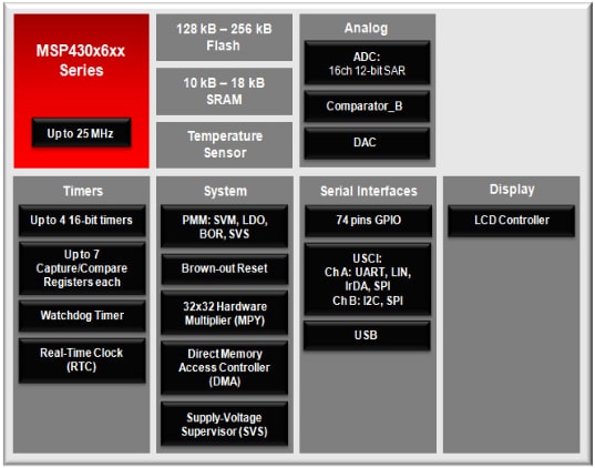 Block Diagram
