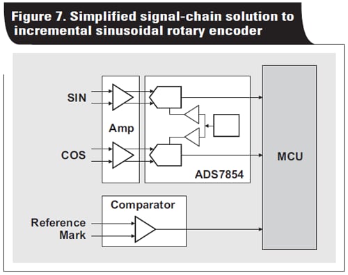 Closed-loop motor control: An introduction to rotary resolvers and encoders Figure 7