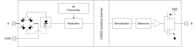 Funktionales Blockdiagramm