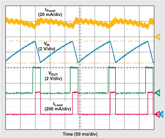 Operation of MPPT circuit within 90% of MPP Operation of MPPT circuit within 90% of MPP