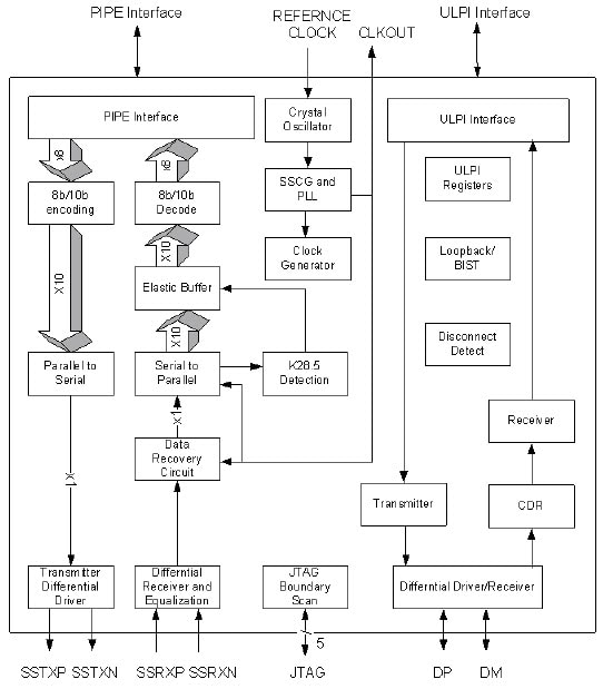 Funktionsblockdiagramm
